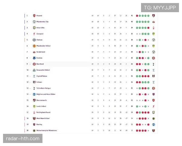 英格兰英超霸主近期表现稳健，持续领跑积分榜