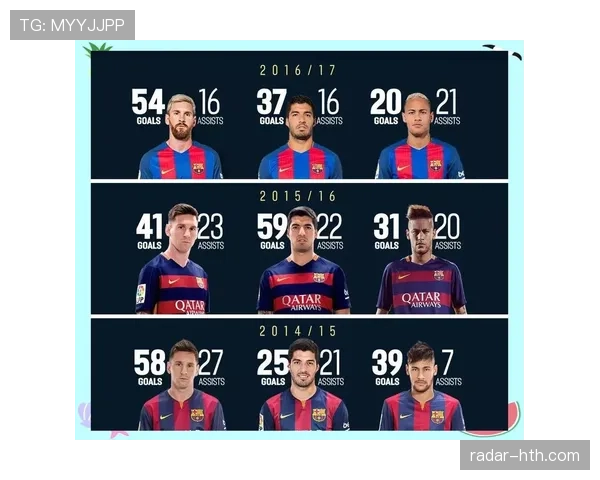 菲戈在巴萨时期 菲戈在巴萨时期