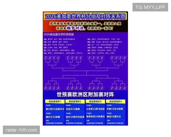 2026世界杯最新晋级名额分配规则