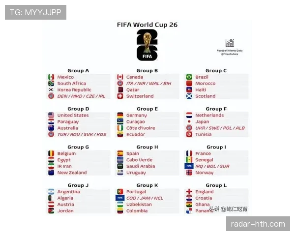 2026世界杯12组赛制为何不是16组赛制 2026世界杯12组赛制为何不是16组赛制