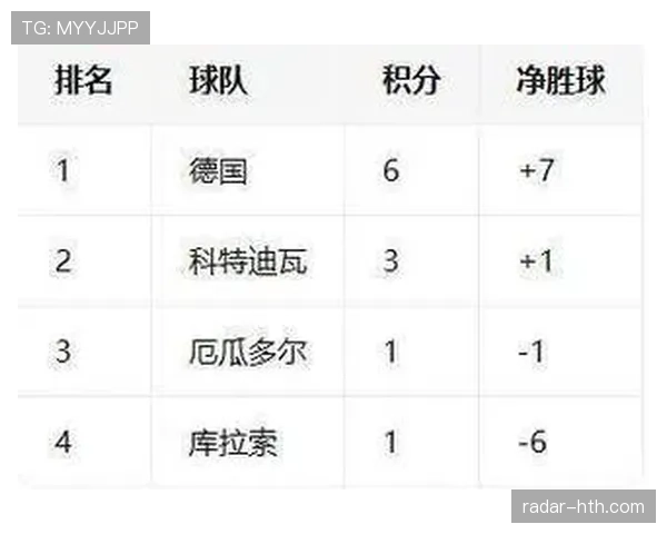 2026世界杯L组积分变化：末轮后排名正式确定